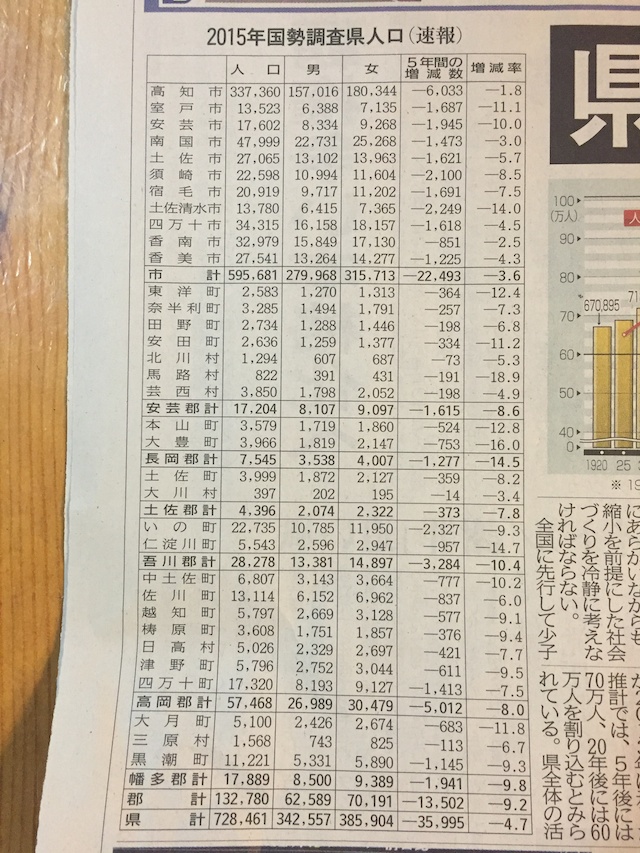 高知新聞